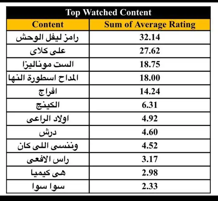كشف النايل سات