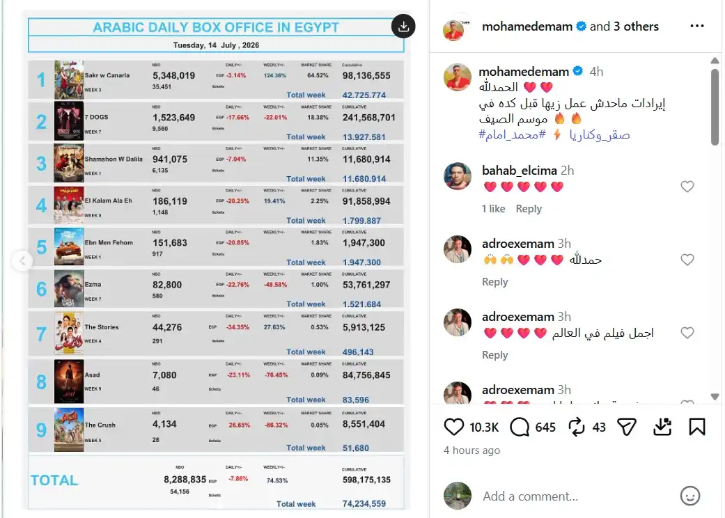 رسالة محمد إمام بعد نجاح فيلم صقر وكناريا