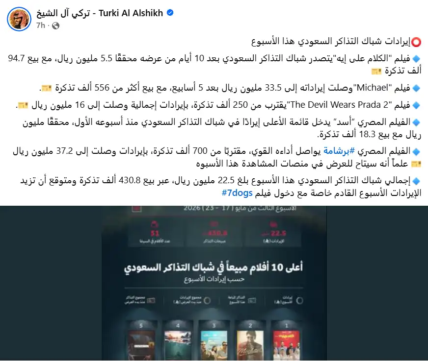 إيرادات الأفلام في دور السينما السعودية